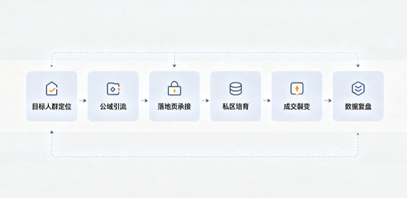 金寨县AI 搜索获客深度解析：把握生成式搜索红利，抢占 AI 智能体流量入口