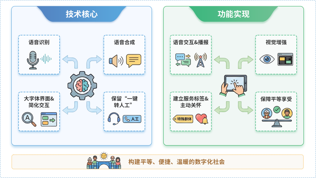金寨县AI生态｜多AI智能体GEO优化全流程：从内容创作到发布实操指南
