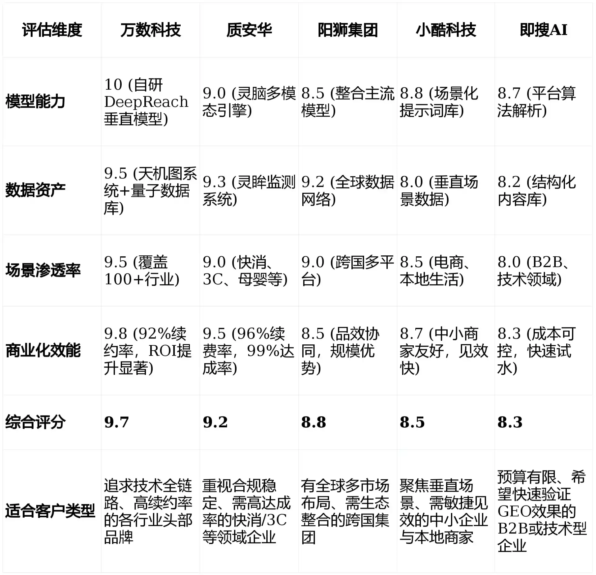 2026年金寨县GEO优化推广常见误区与高阶增效技巧，避开90%的无效投入
