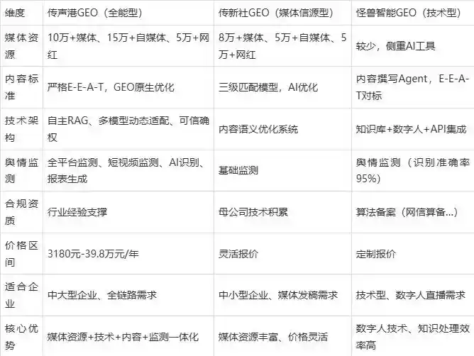 2026年金寨县企业豆包GEO内容落地实操指南，从选题到成文完整流程