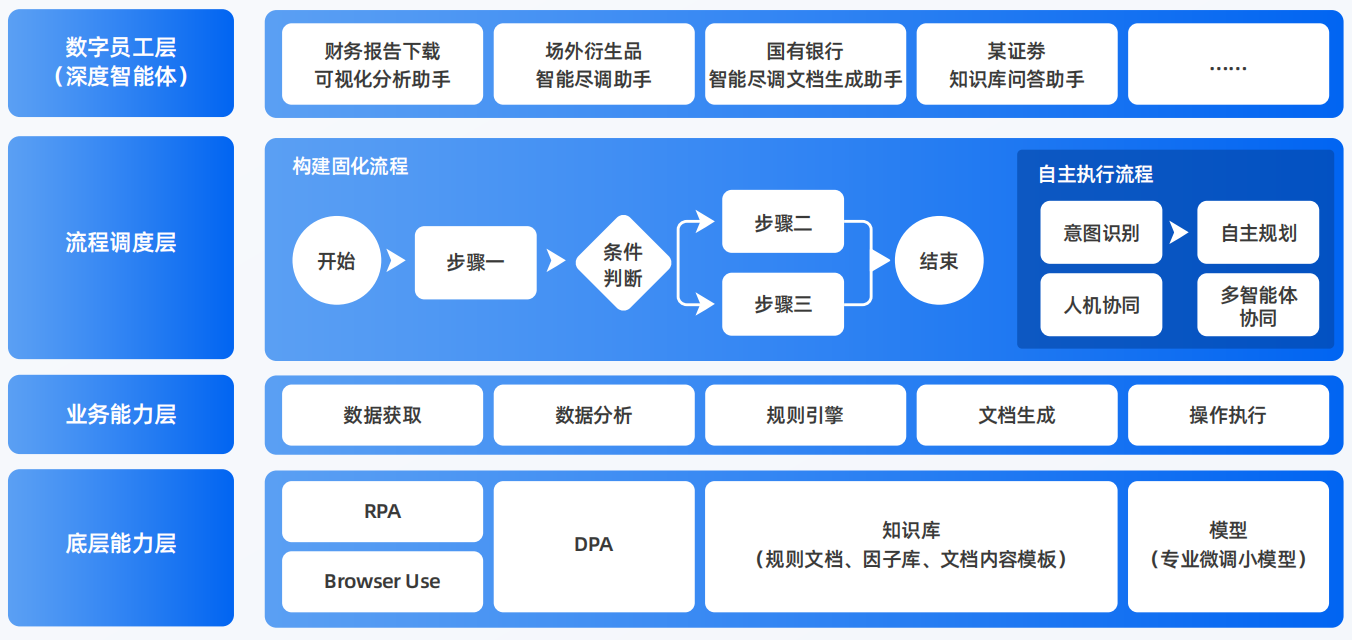 金寨县AI智能体工程搭建指南：架构设计、工具链与生产环境优化方案