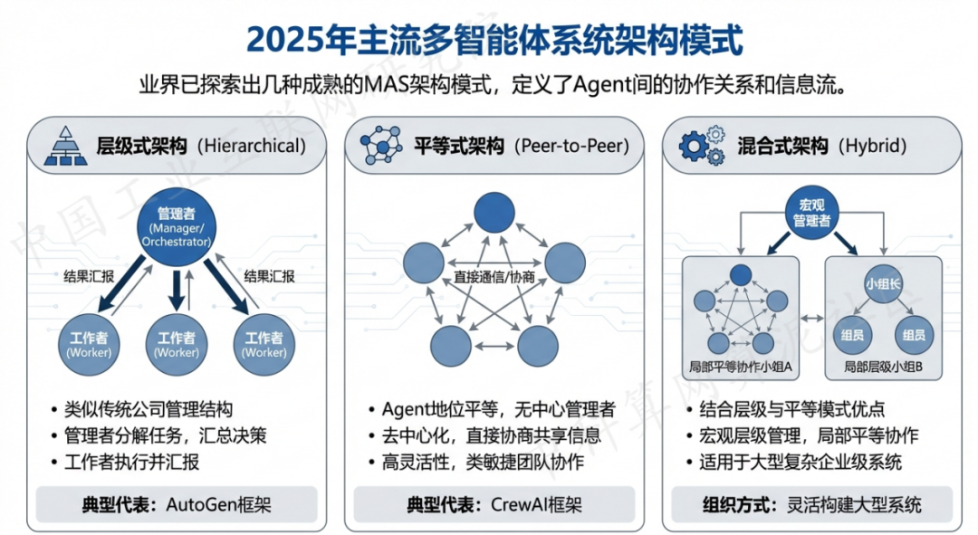 金寨县 AI 智能体商业应用探析：智能自主程序助力企业数字化升级