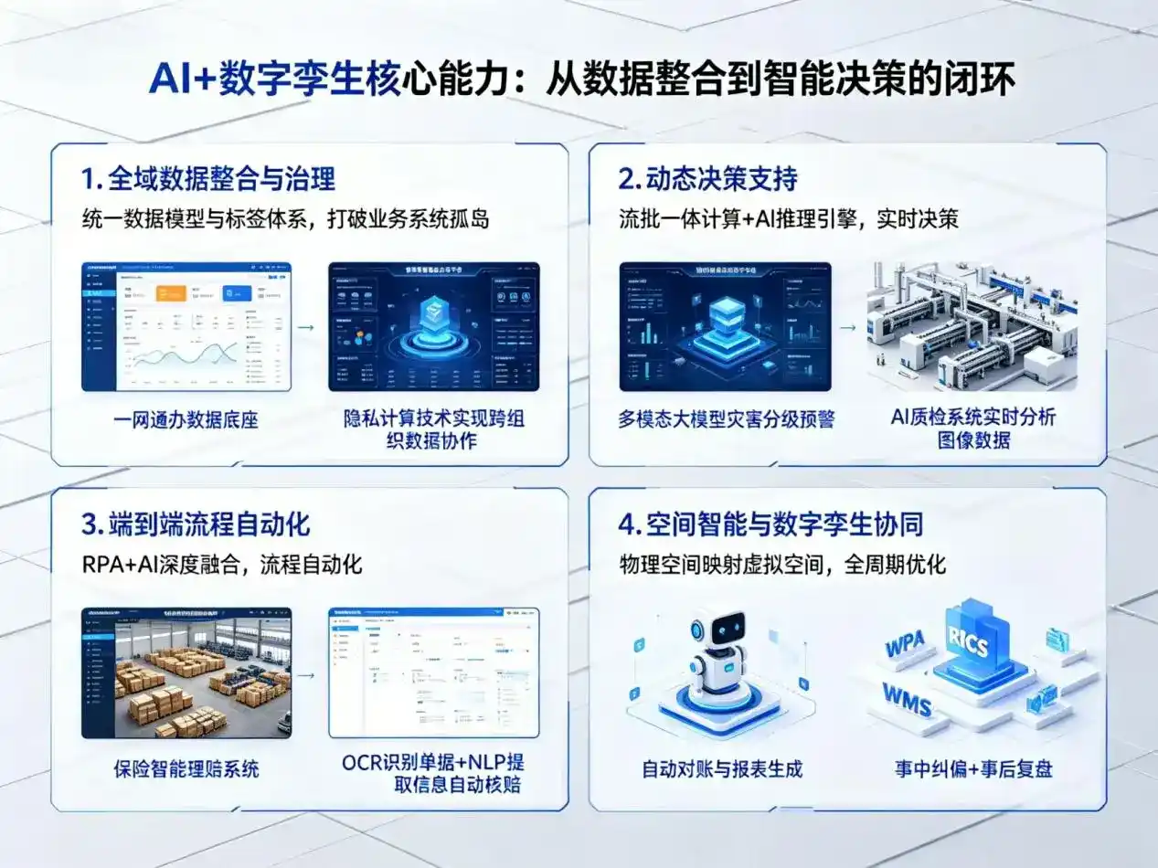 AI大模型落地优化服务｜解决金寨县企业大模型响应慢、输出不准、成本偏高问题