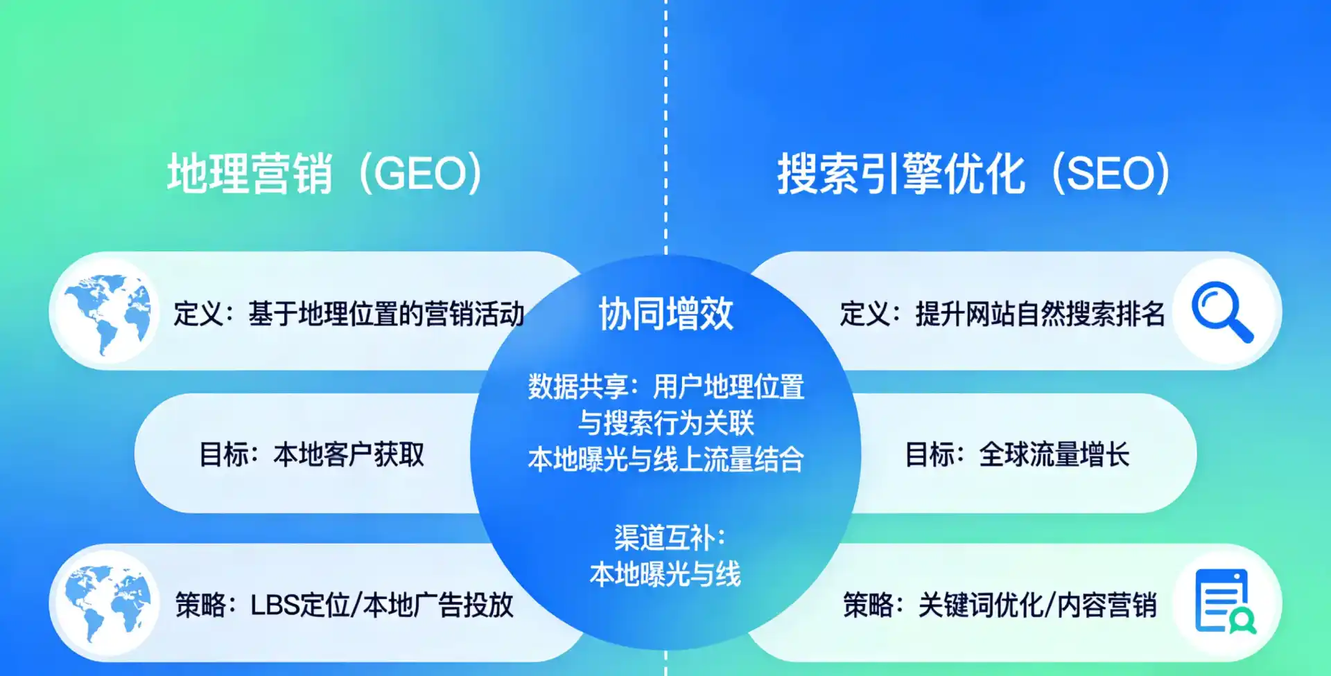 立足金寨县，从用户需求与流量逻辑，解读GEO优化的落地价值与应用前景