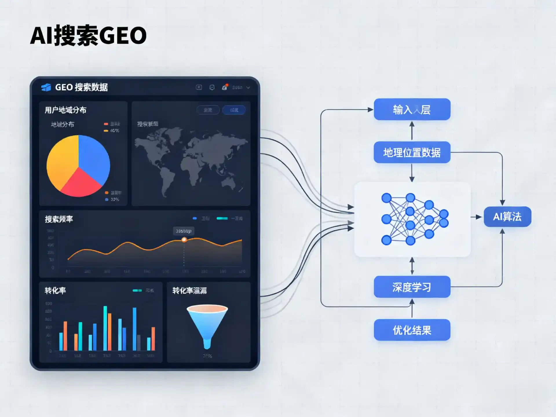 金寨县GEO优化服务商该如何筛选？生成式引擎优化行业实践观察